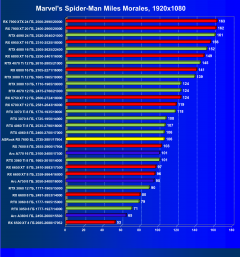 Видеокарта ASRock Radeon RX 7600 Steel Legend OC (8 ГБ):, фото 33