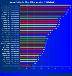 Видеокарта ASRock Radeon RX 7600 Steel Legend OC (8 ГБ):, фото 34