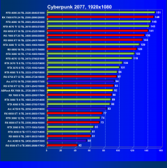 Видеокарта ASRock Radeon RX 7600 Steel Legend OC (8 ГБ):, фото 36