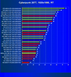 Видеокарта ASRock Radeon RX 7600 Steel Legend OC (8 ГБ):, фото 63