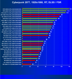 Видеокарта ASRock Radeon RX 7600 Steel Legend OC (8 ГБ):, фото 66