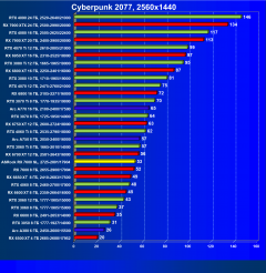 Видеокарта ASRock Radeon RX 7600 Steel Legend OC (8 ГБ):, фото 37
