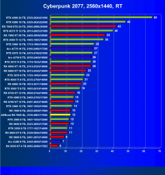 Видеокарта ASRock Radeon RX 7600 Steel Legend OC (8 ГБ):, фото 64