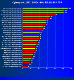 Видеокарта ASRock Radeon RX 7600 Steel Legend OC (8 ГБ):, фото 67