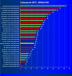 Видеокарта ASRock Radeon RX 7600 Steel Legend OC (8 ГБ):, фото 38