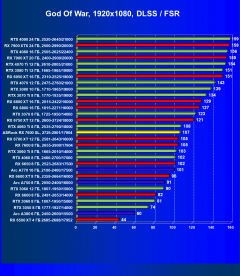 Видеокарта ASRock Radeon RX 7600 Steel Legend OC (8 ГБ):, фото 69