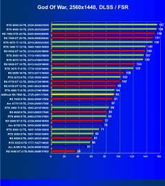 Видеокарта ASRock Radeon RX 7600 Steel Legend OC (8 ГБ):, фото 70