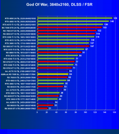 Видеокарта ASRock Radeon RX 7600 Steel Legend OC (8 ГБ):, фото 71