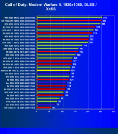 Видеокарта ASRock Radeon RX 7600 Steel Legend OC (8 ГБ):, фото 72
