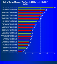 Видеокарта ASRock Radeon RX 7600 Steel Legend OC (8 ГБ):, фото 73