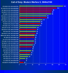 Видеокарта ASRock Radeon RX 7600 Steel Legend OC (8 ГБ):, фото 44