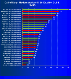 Видеокарта ASRock Radeon RX 7600 Steel Legend OC (8 ГБ):, фото 74
