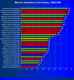 Видеокарта ASRock Radeon RX 7600 Steel Legend OC (8 ГБ):, фото 45