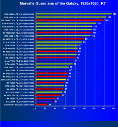 Видеокарта ASRock Radeon RX 7600 Steel Legend OC (8 ГБ):, фото 75