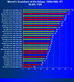 Видеокарта ASRock Radeon RX 7600 Steel Legend OC (8 ГБ):, фото 78
