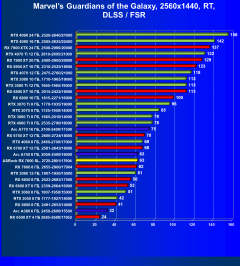 Видеокарта ASRock Radeon RX 7600 Steel Legend OC (8 ГБ):, фото 79