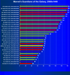 Видеокарта ASRock Radeon RX 7600 Steel Legend OC (8 ГБ):, фото 46