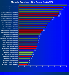 Видеокарта ASRock Radeon RX 7600 Steel Legend OC (8 ГБ):, фото 47