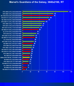 Видеокарта ASRock Radeon RX 7600 Steel Legend OC (8 ГБ):, фото 77