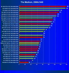 Видеокарта ASRock Radeon RX 7600 Steel Legend OC (8 ГБ):, фото 49