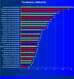 Видеокарта ASRock Radeon RX 7600 Steel Legend OC (8 ГБ):, фото 50
