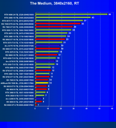 Видеокарта ASRock Radeon RX 7600 Steel Legend OC (8 ГБ):, фото 83