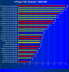 Видеокарта ASRock Radeon RX 7600 Steel Legend OC (8 ГБ):, фото 51