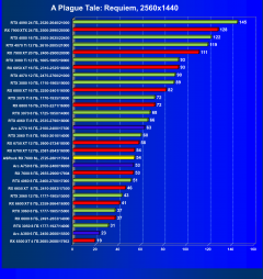 Видеокарта ASRock Radeon RX 7600 Steel Legend OC (8 ГБ):, фото 52