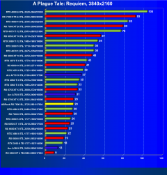Видеокарта ASRock Radeon RX 7600 Steel Legend OC (8 ГБ):, фото 53
