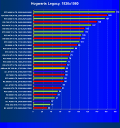 Видеокарта ASRock Radeon RX 7600 Steel Legend OC (8 ГБ):, фото 54