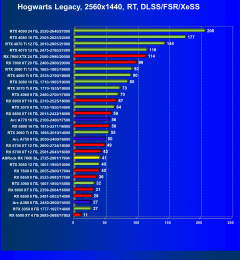 Видеокарта ASRock Radeon RX 7600 Steel Legend OC (8 ГБ):, фото 91