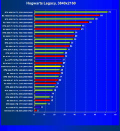 Видеокарта ASRock Radeon RX 7600 Steel Legend OC (8 ГБ):, фото 56