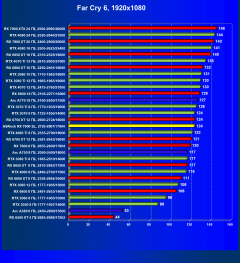 Видеокарта ASRock Radeon RX 7600 Steel Legend OC (8 ГБ):, фото 57