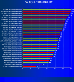 Видеокарта ASRock Radeon RX 7600 Steel Legend OC (8 ГБ):, фото 93