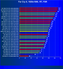 Видеокарта ASRock Radeon RX 7600 Steel Legend OC (8 ГБ):, фото 96