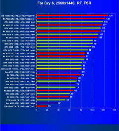 Видеокарта ASRock Radeon RX 7600 Steel Legend OC (8 ГБ):, фото 97