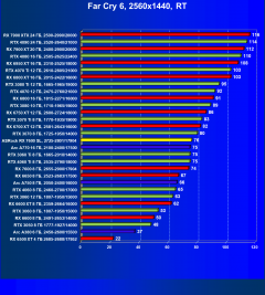 Видеокарта ASRock Radeon RX 7600 Steel Legend OC (8 ГБ):, фото 94