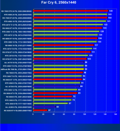 Видеокарта ASRock Radeon RX 7600 Steel Legend OC (8 ГБ):, фото 58