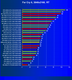 Видеокарта ASRock Radeon RX 7600 Steel Legend OC (8 ГБ):, фото 95