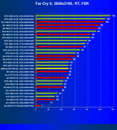 Видеокарта ASRock Radeon RX 7600 Steel Legend OC (8 ГБ):, фото 98