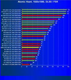 Видеокарта ASRock Radeon RX 7600 Steel Legend OC (8 ГБ):, фото 99