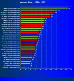 Видеокарта ASRock Radeon RX 7600 Steel Legend OC (8 ГБ):, фото 60