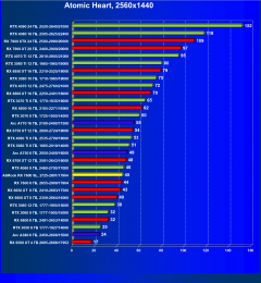 Видеокарта ASRock Radeon RX 7600 Steel Legend OC (8 ГБ):, фото 61
