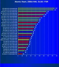 Видеокарта ASRock Radeon RX 7600 Steel Legend OC (8 ГБ):, фото 100