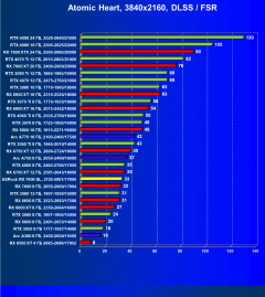 Видеокарта ASRock Radeon RX 7600 Steel Legend OC (8 ГБ):, фото 101