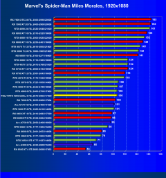 Видеокарта Palit GeForce RTX 4060 Dual OC (8 ГБ):, фото 30