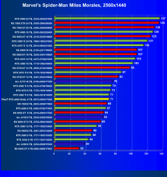 Видеокарта Palit GeForce RTX 4060 Dual OC (8 ГБ):, фото 31