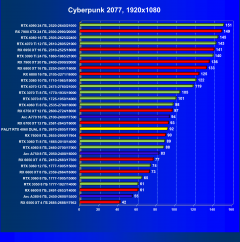 Видеокарта Palit GeForce RTX 4060 Dual OC (8 ГБ):, фото 33