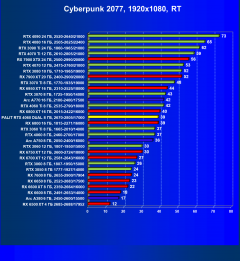 Видеокарта Palit GeForce RTX 4060 Dual OC (8 ГБ):, фото 60