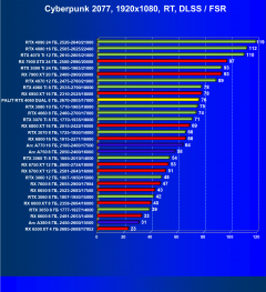 Видеокарта Palit GeForce RTX 4060 Dual OC (8 ГБ):, фото 63